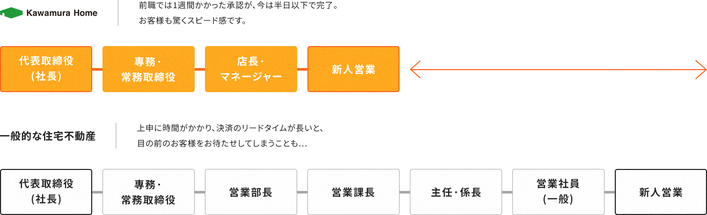 即断即決の理由