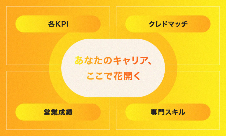 各KPI クレドマッチ 営業成績 専門スキル あなたのキャリア、ここで花開く