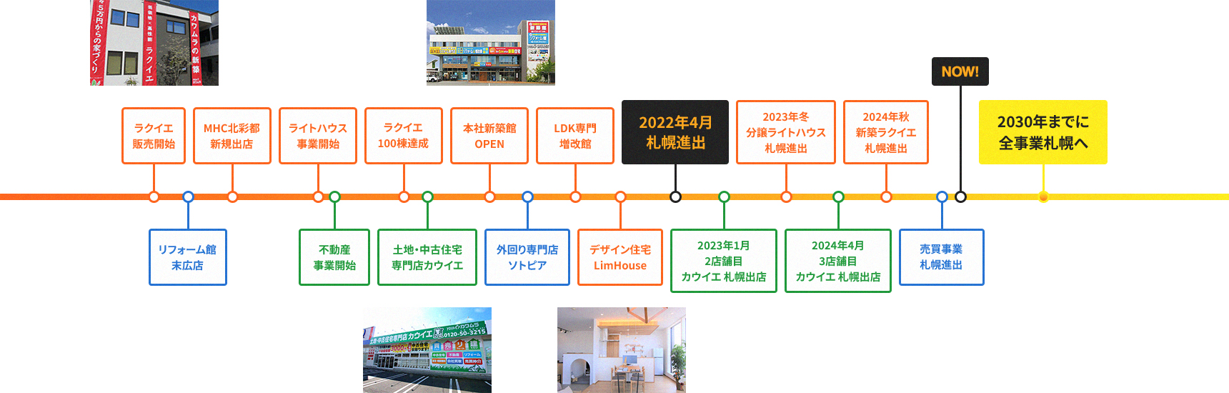 2022年に不動産事業、2024年に新築事業の札幌進出。2030年には、全事業出店を見据えています。